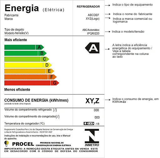 ¿Nevera o congelador: ¿Qué consume más energía?