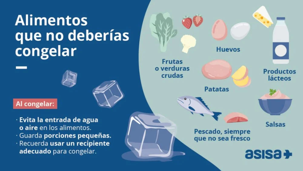 Cosas que no debes meter en el congelador