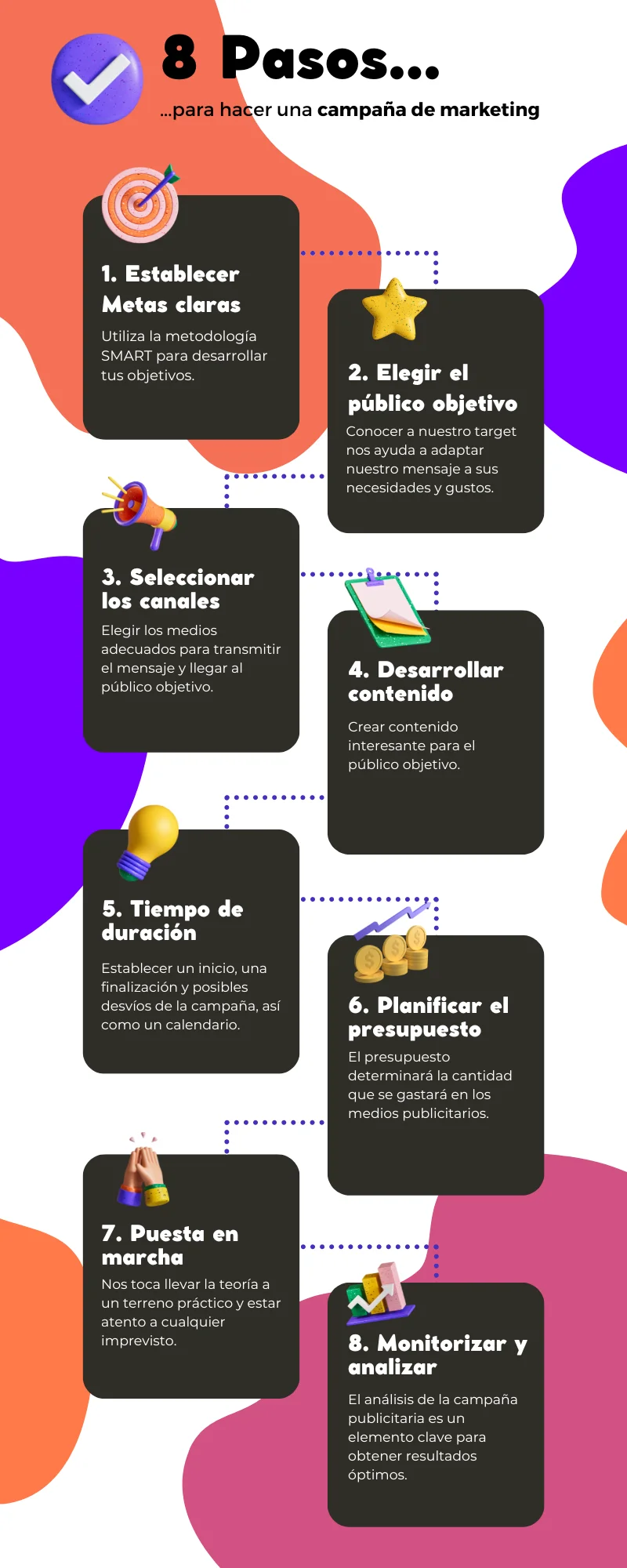 Pasos para poner en marcha una campaña