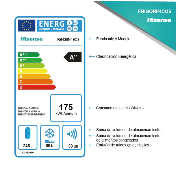 ¿Qué significa la clasificación A+ en congeladores?