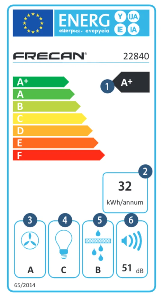 Significado de la F en una campana extractora