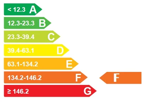 Significado de la letra F en un congelador
