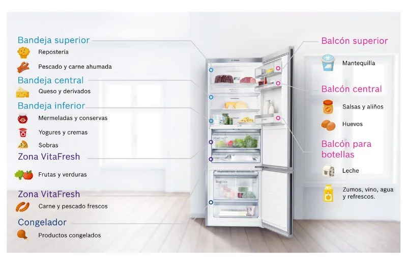 Temperatura ideal para un congelador doméstico