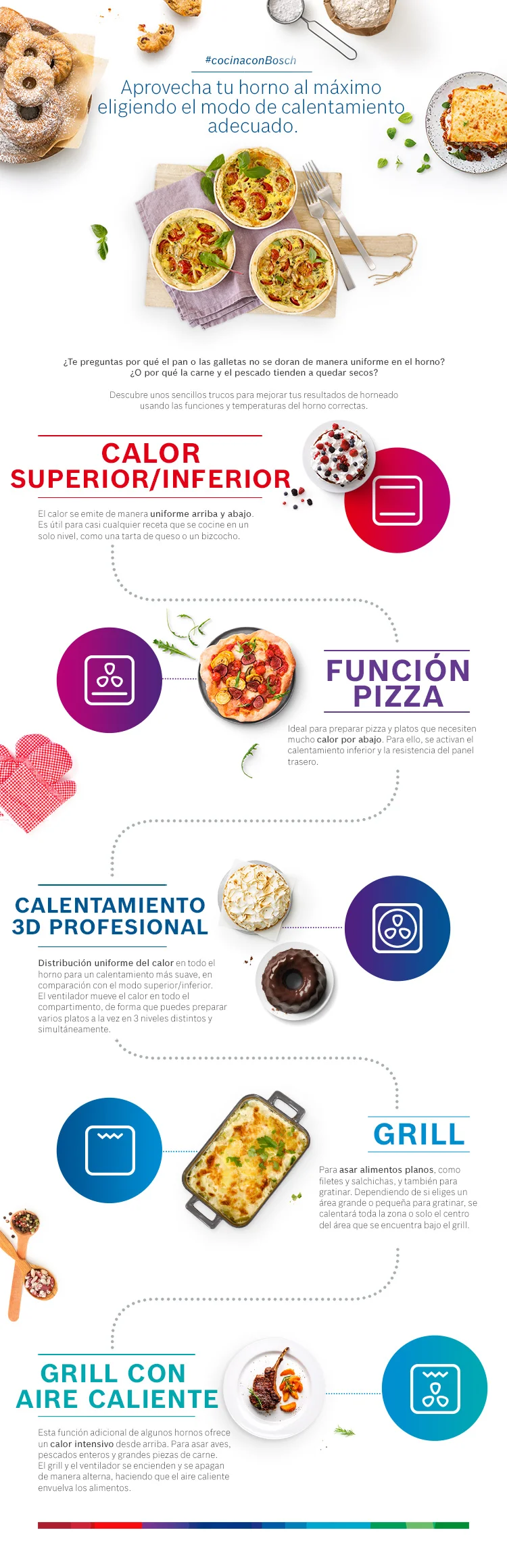 Mejora tus recetas con un horno de calentamiento superior e inferior