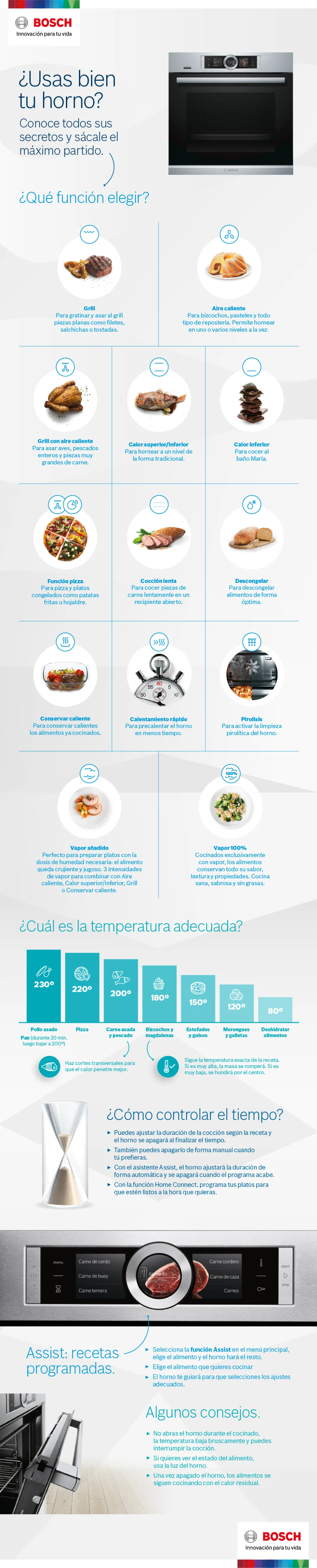 Guía práctica: Usos y funciones de un horno eléctrico