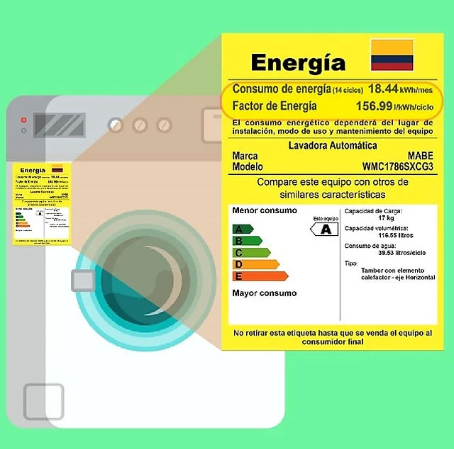 Selecciona la lavadora de menor consumo energético