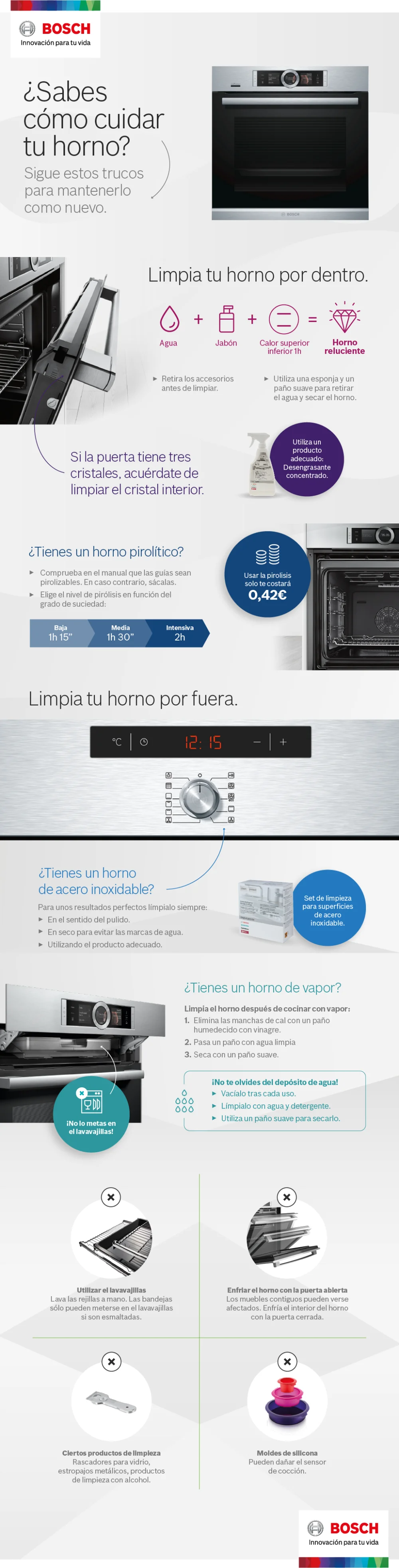 Tiempo necesario para limpiar un horno pirolítico