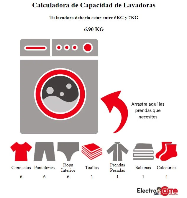 ¿Cuántos jeans entran en una lavadora de 8 kg?