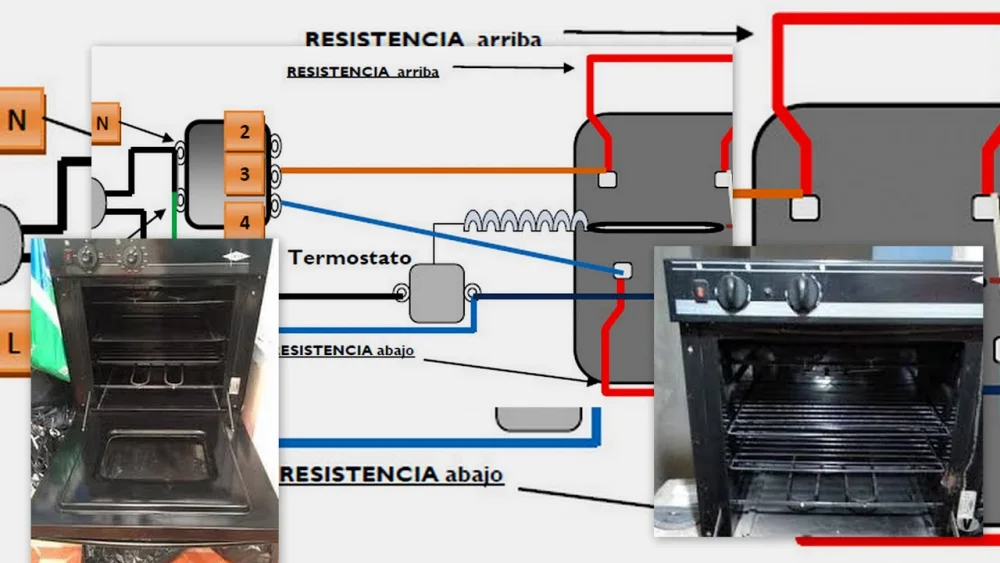 Ubicación de la resistencia del horno: ¿Dónde se encuentra?