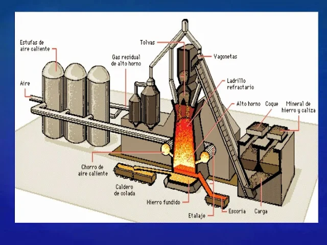 Horno de proceso: conoce su funcionamiento y aplicaciones