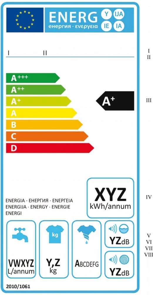 Qué significa A++ en una lavadora