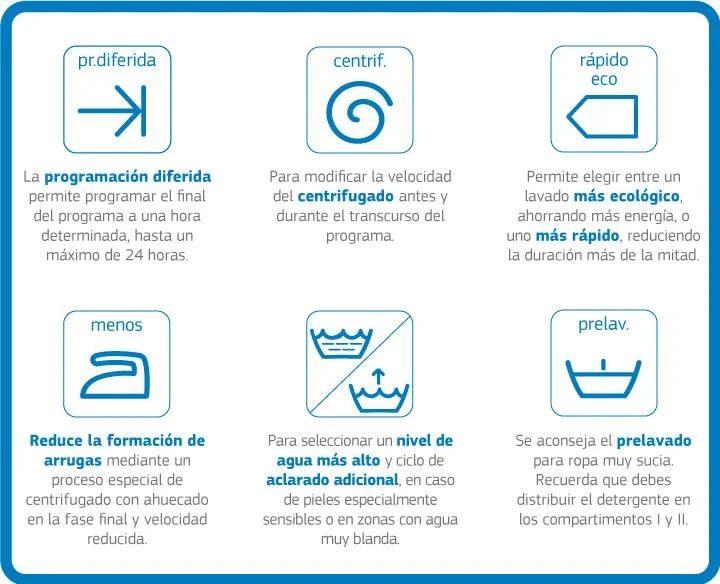 Significado de sintético en la lavadora: todo lo que debes saber