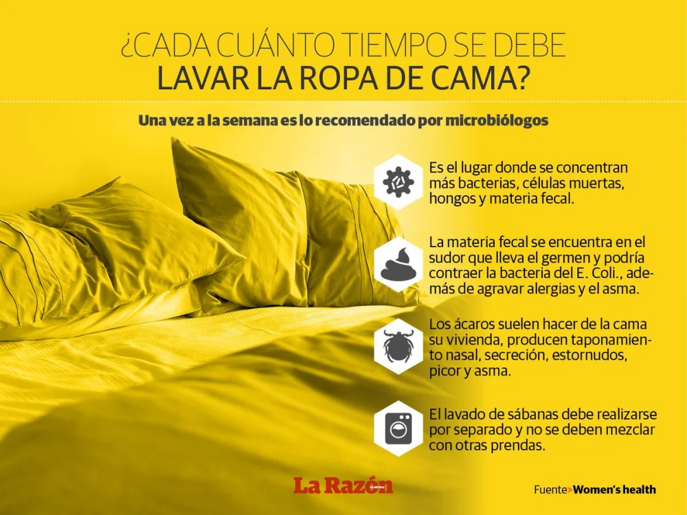 Cada cuánto tiempo lavar las sábanas