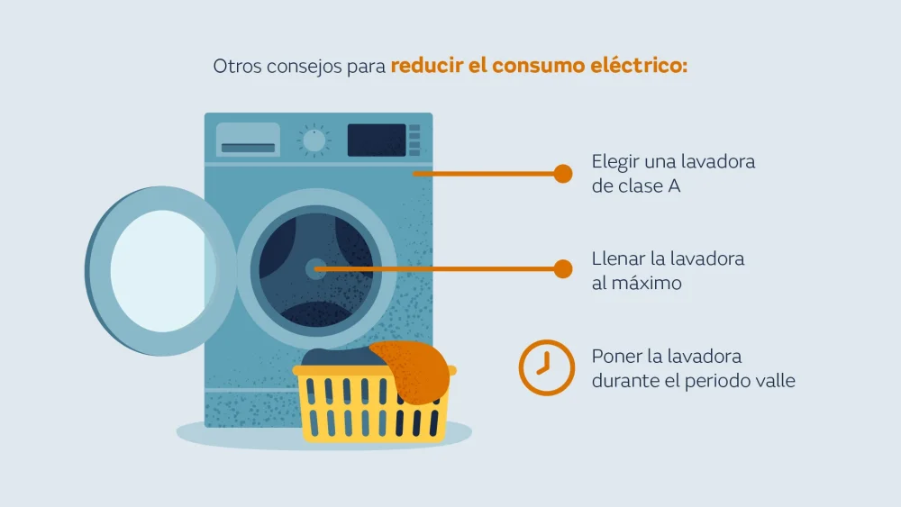Duración del programa ECO de la lavadora: lo que necesitas saber