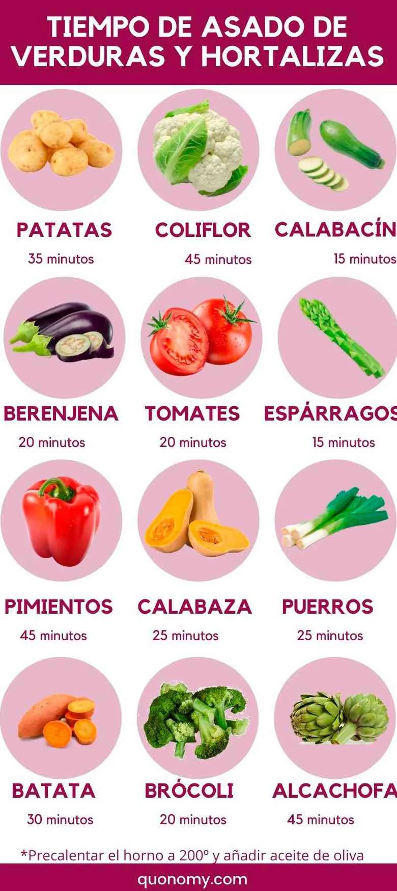 Tiempo necesario para precalentar el horno