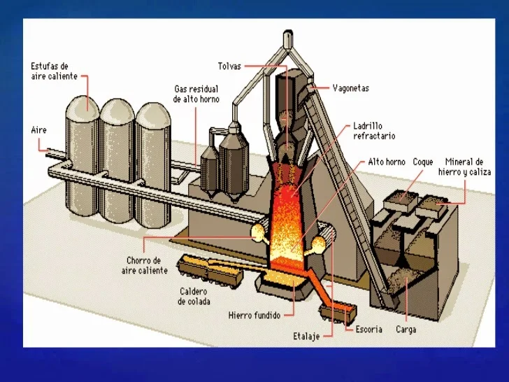 Aplicaciones del horno de crisol: conoce sus usos y ventajas