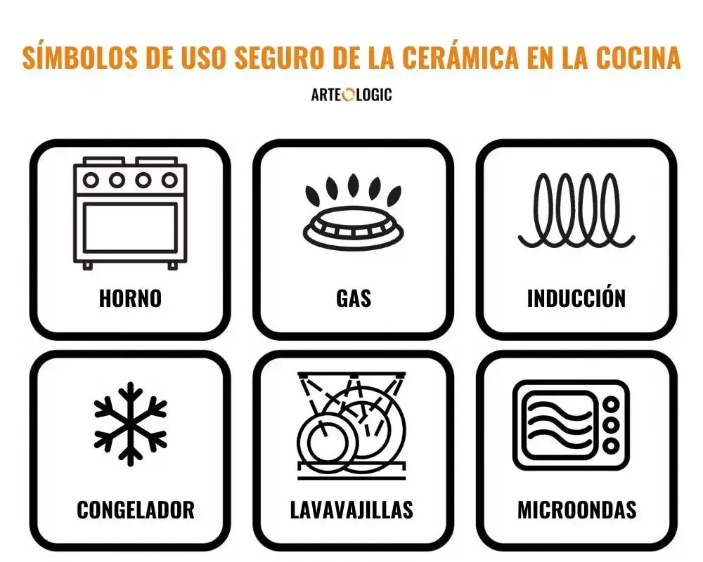Cerámica apta para horno: todo lo que necesitas saber
