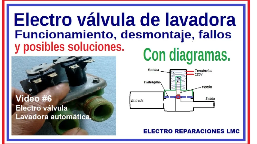 Funcionamiento y utilidad de la electroválvula de la lavadora
