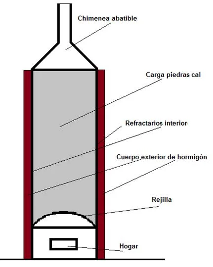 Horno discontinuo: Funcionamiento y aplicaciones