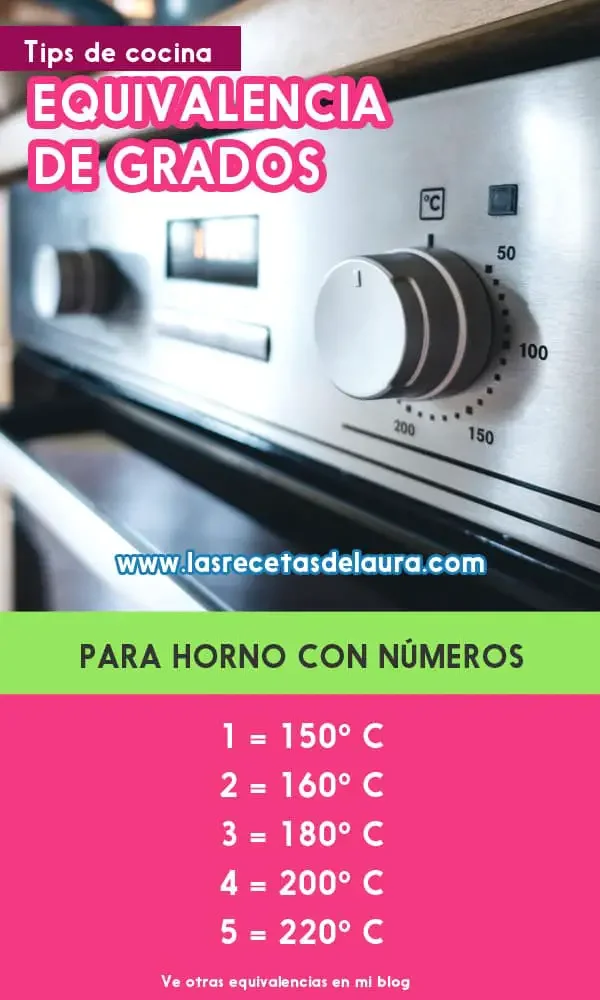 Número del horno: ¿180? La respuesta que buscas