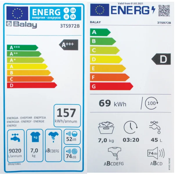 Comparativa de eficiencia energética en programas de lavadora