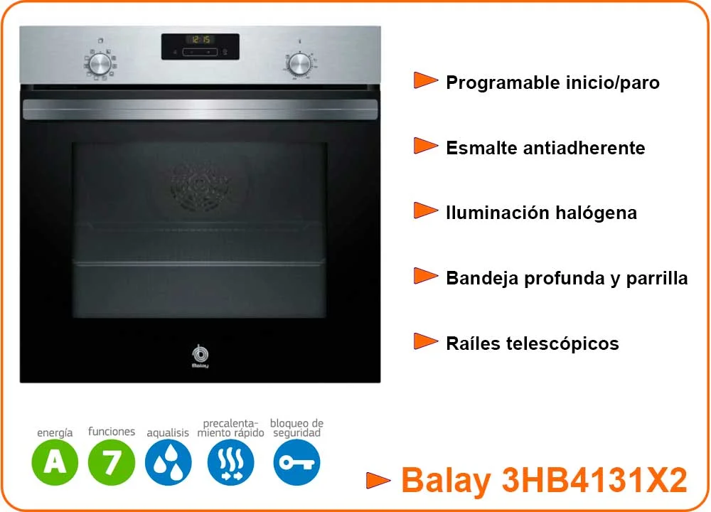 Horno Aqualisis: significado y características