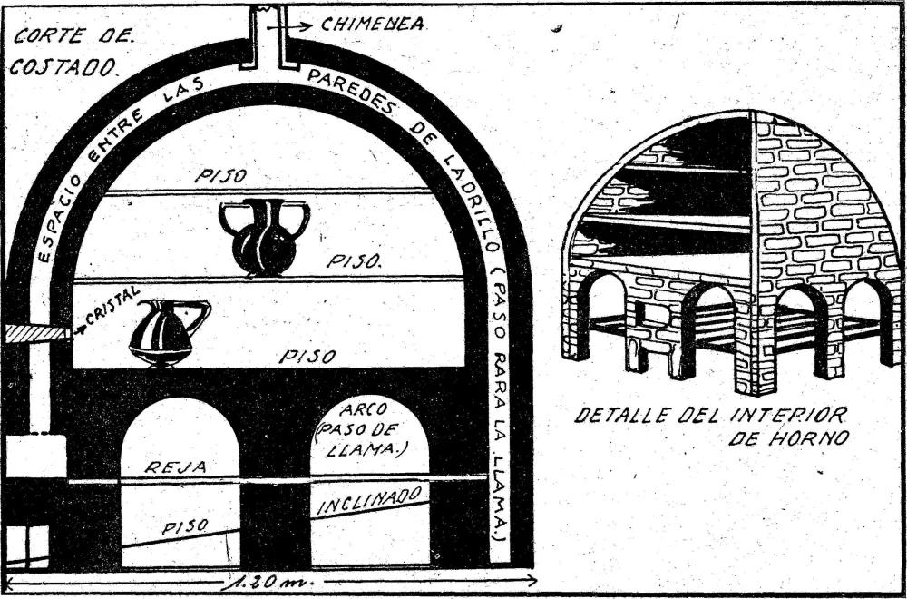 Horno de convección: significado y funcionalidad revelados