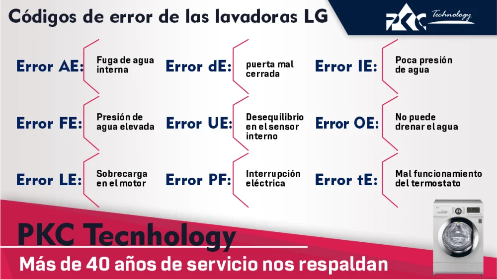 Significado de E3 en lavadora LG: todo lo que debes saber