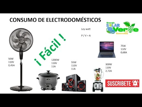 Consumo mensual de una lavadora: ¿cuánto gasta de energía?