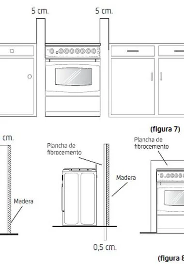 La altura ideal para un horno