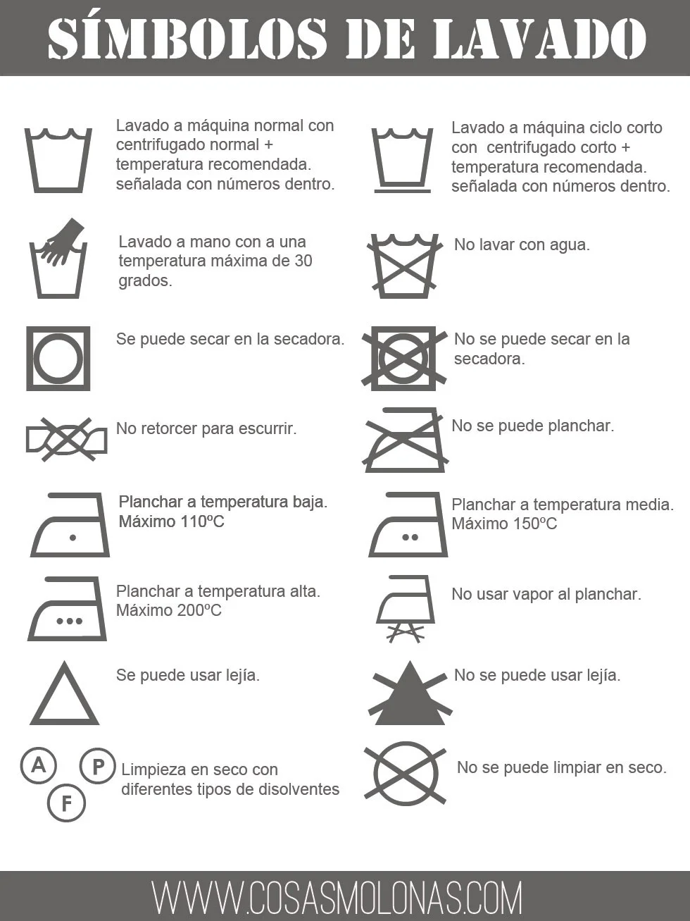 Cómo interpretar los símbolos de lavado