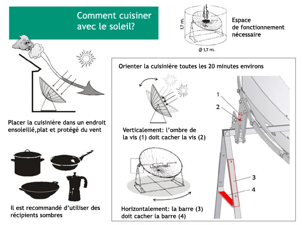 Diferencias entre cocina solar y horno solar: ¿Cuál elegir?