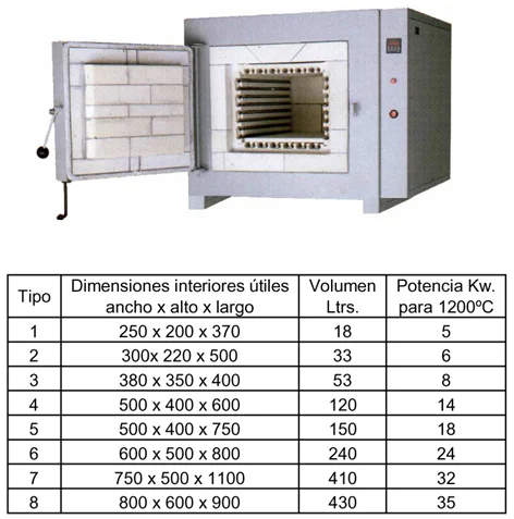 Características clave de los hornos para tratamientos térmicos