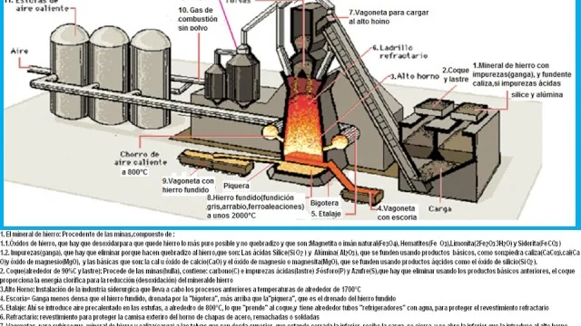 Combustibles utilizados en altos hornos