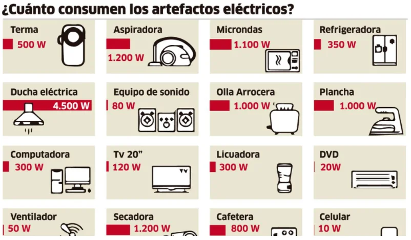 Horno o placa de inducción: ¿Cuál consume más energía?