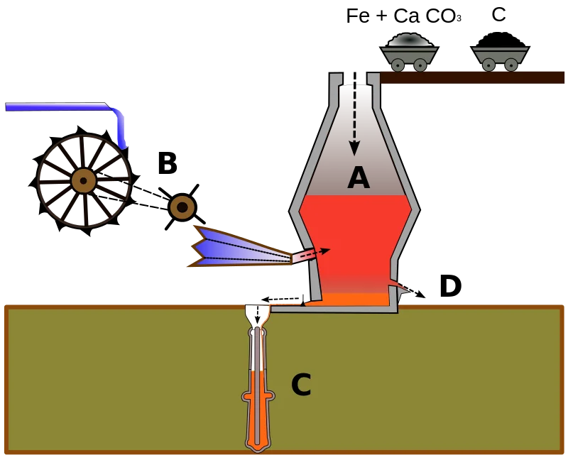 Beneficios del alto horno: todo lo que debes saber