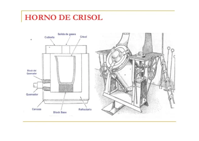 Horno de crisol: conoce su funcionamiento y características