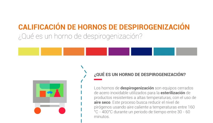 Conoce todo sobre los hornos Despirogenizadores