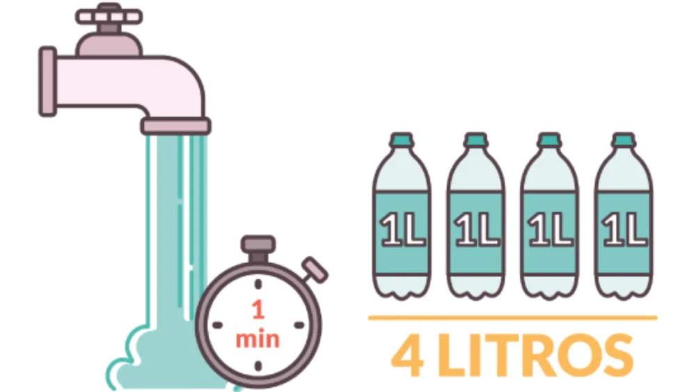 Diferencias en el consumo de agua entre lavados cortos y largos