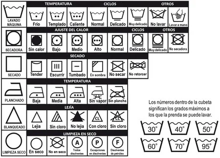 Trucos para lavar la ropa sin dañar las juntas
