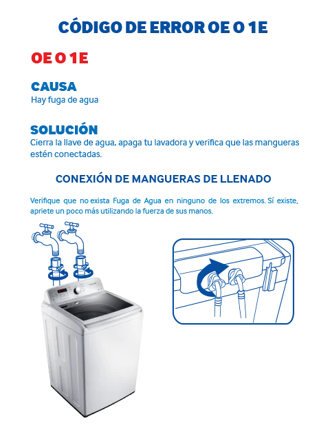 Significado del código en la lavadora Samsung