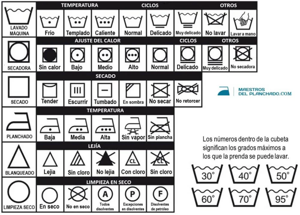 El significado del símbolo del grifo en la lavadora: todo lo que debes conocer sobre ello