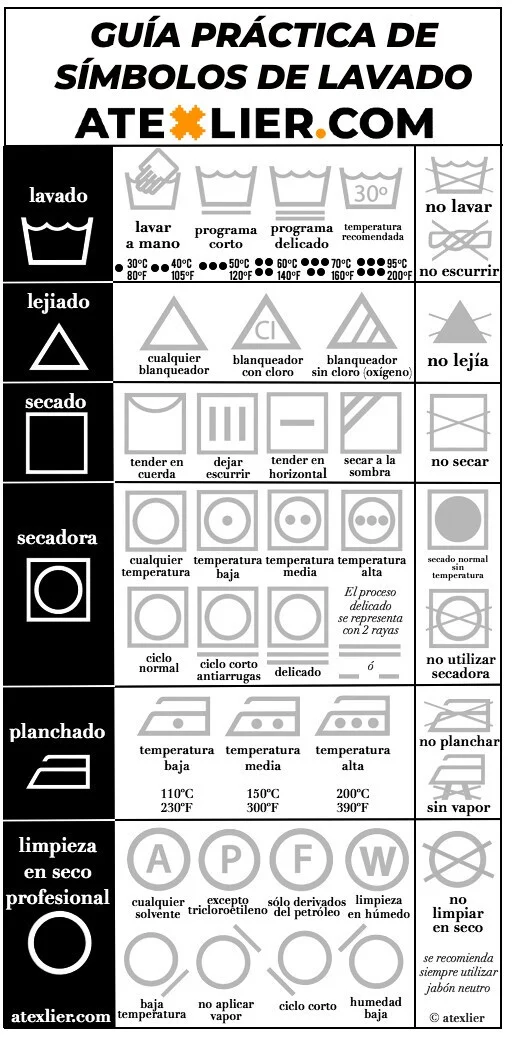 Significado de los símbolos de lavado de ropa: Guía completa