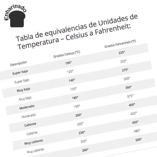 Temperatura máxima de un horno de inducción: lo que debes saber