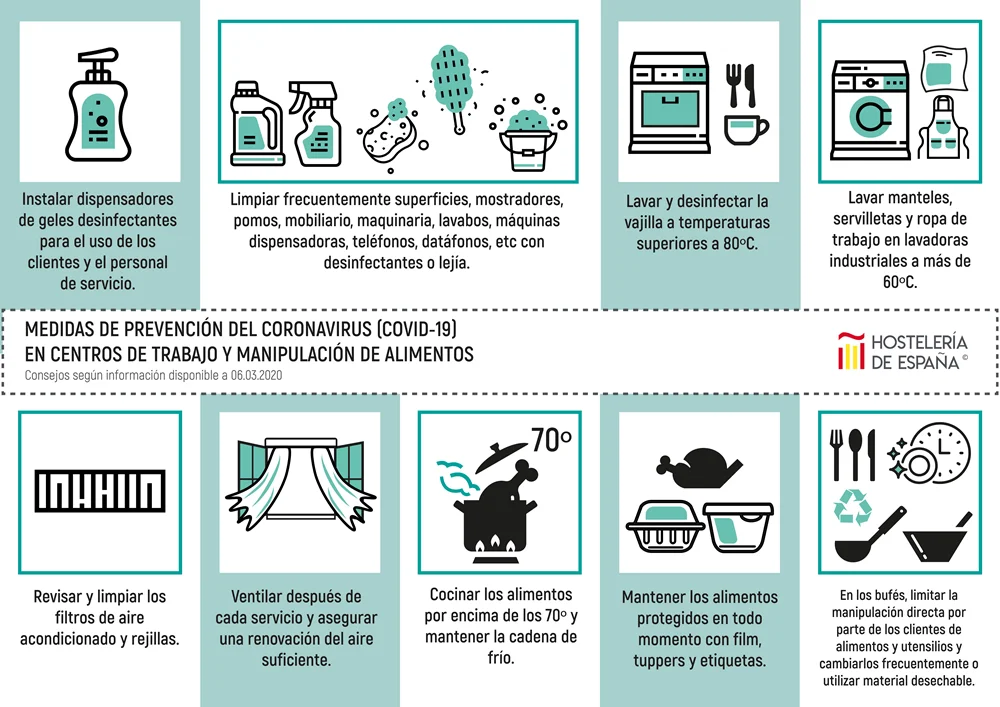 El mejor rango de temperatura para lavar ropa