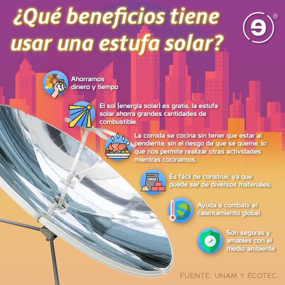Las ventajas de utilizar un horno solar