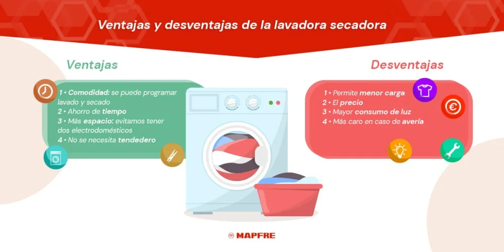 Ventajas de usar una lavadora en el hogar