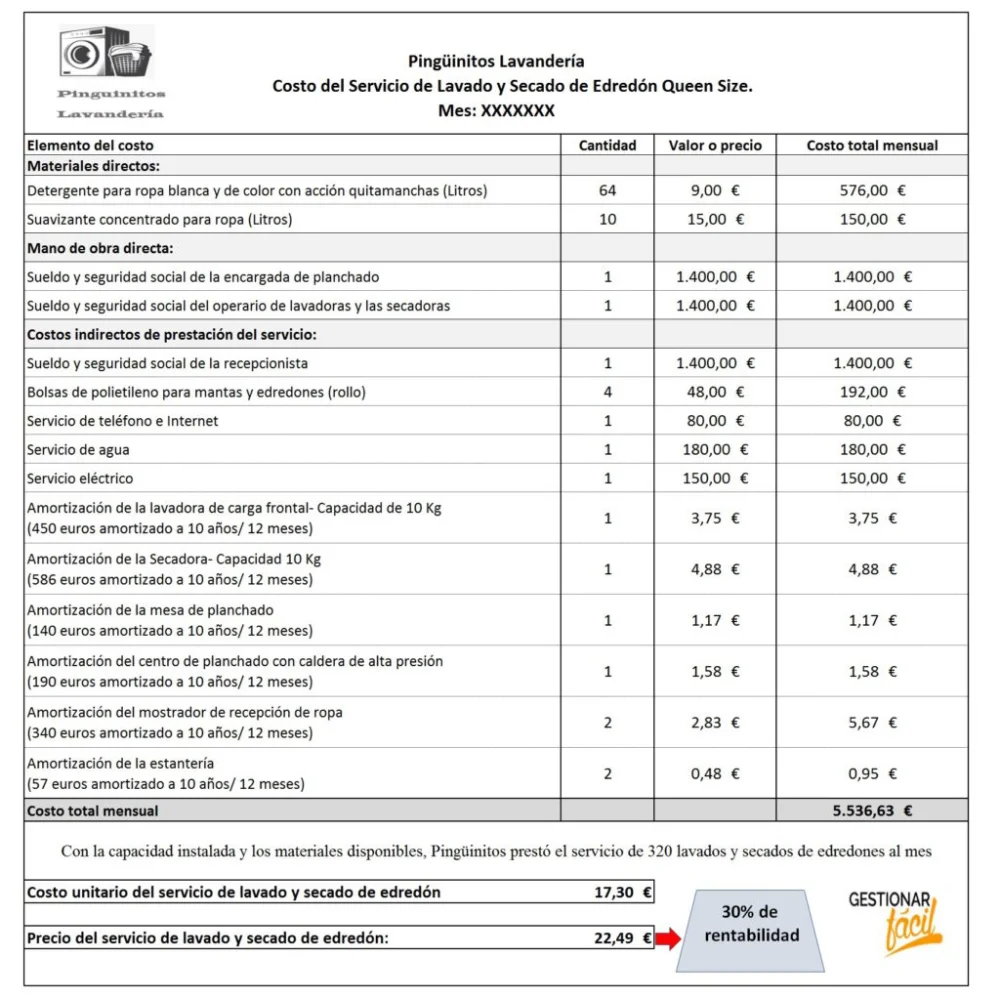 Precio por kilo de lavandería: ¿Cuánto cuesta lavar ropa?