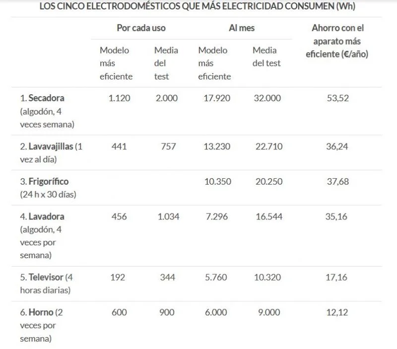 Comparativa de gastos: lavar a mano versus lavadora
