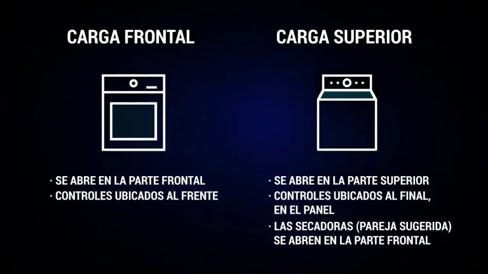Comparativa: consumo de agua en lavadoras de carga frontal vs. carga superior